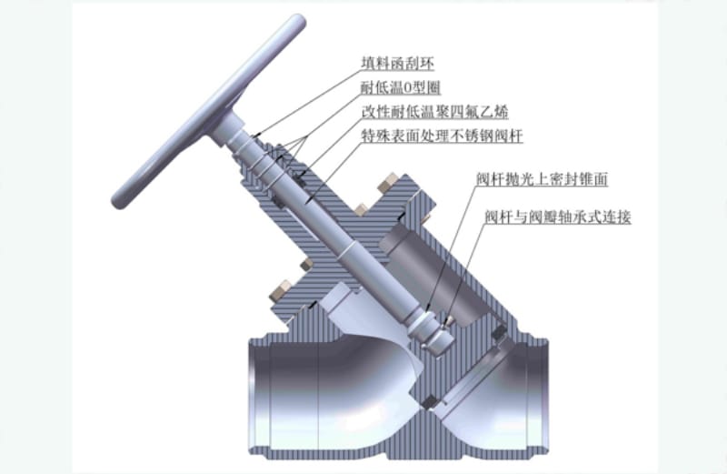 新型制冷系統(tǒng)閥門(mén)技術(shù)參數(shù)及特點(diǎn)